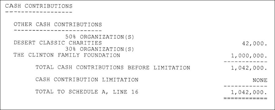 Clinton 2015 tax return charitable contributions