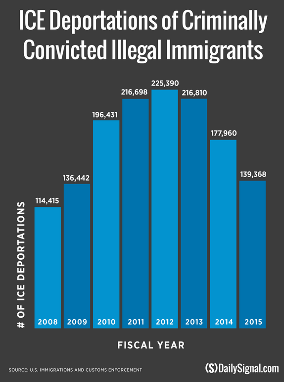 icedeportations