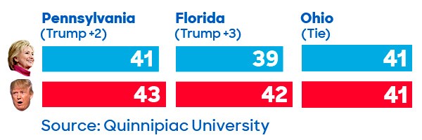 Hillary Mook email poll 71416