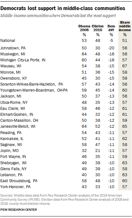 pew-county-list