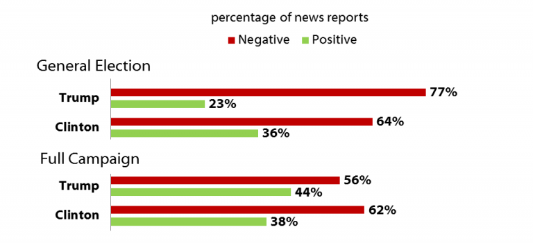 electioncoverage