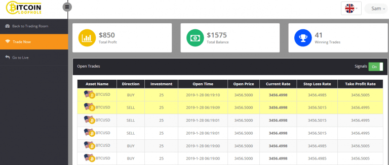 bitcoin loophole demo trading stage